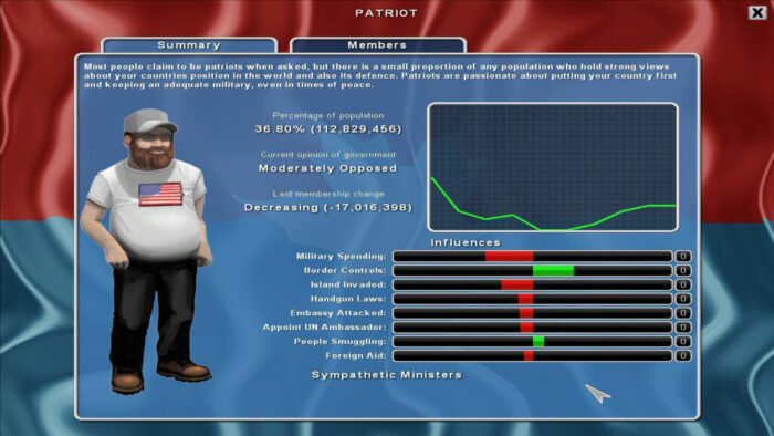 Democracy 2 Steam Key GLOBAL SIMULATOR 44672 2 1