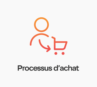 Processus dachat