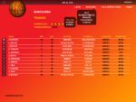 World Basketball Manager 2010 Steam Key GLOBAL SIMULATOR 54983 2 1